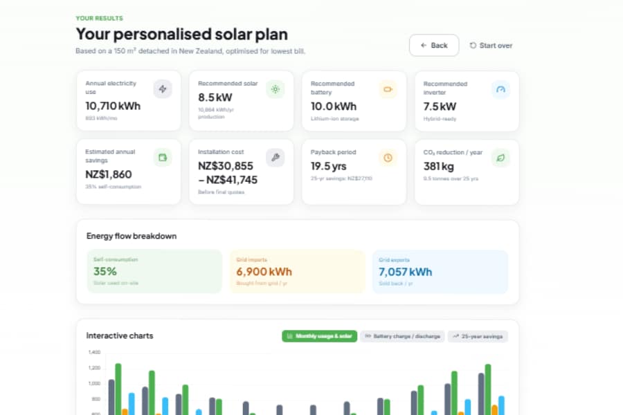 EcoTIGA Home Solar Calculator results dashboard showing recommended solar system size and savings.