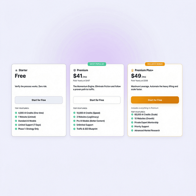 Detailed blocks of the 3 Wealthy Affiliate pricing plans and their features